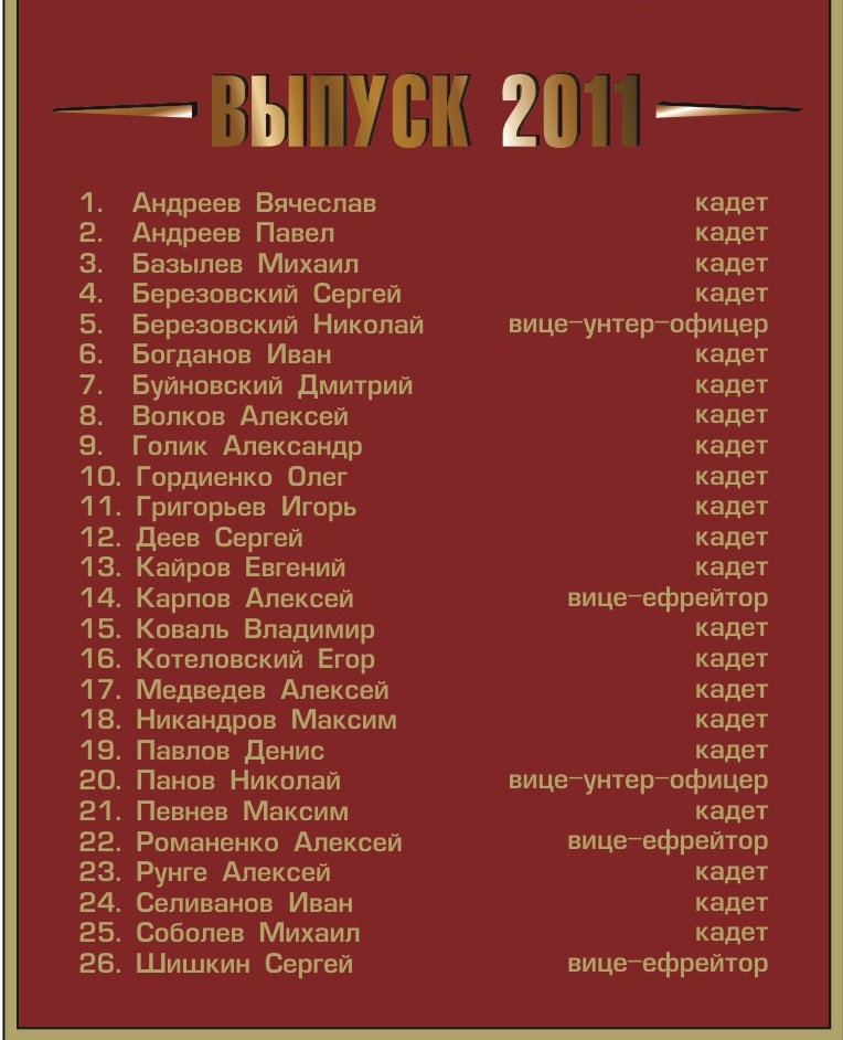 Выпуск 2011.