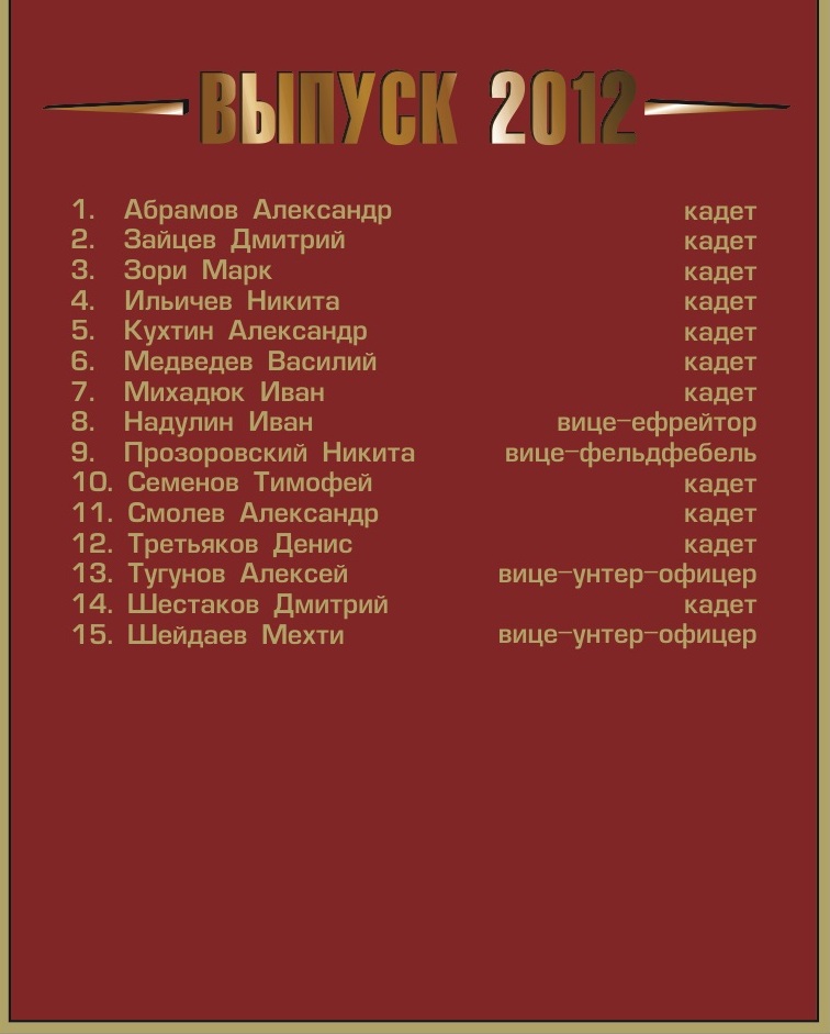 Выпуск 2012.